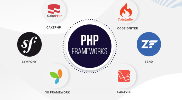 PHP Framework iWebs Technology